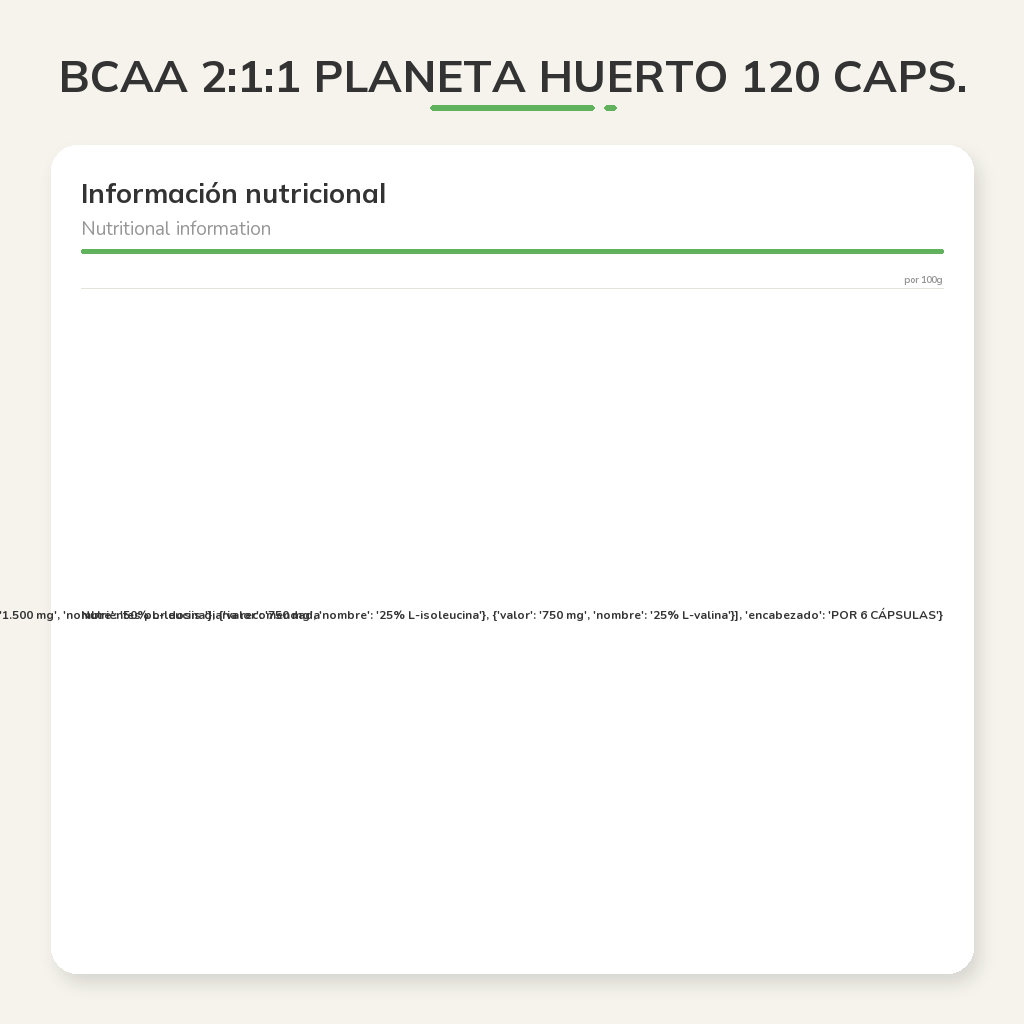 Información nutricional
