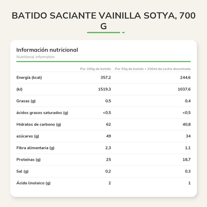 Información nutricional