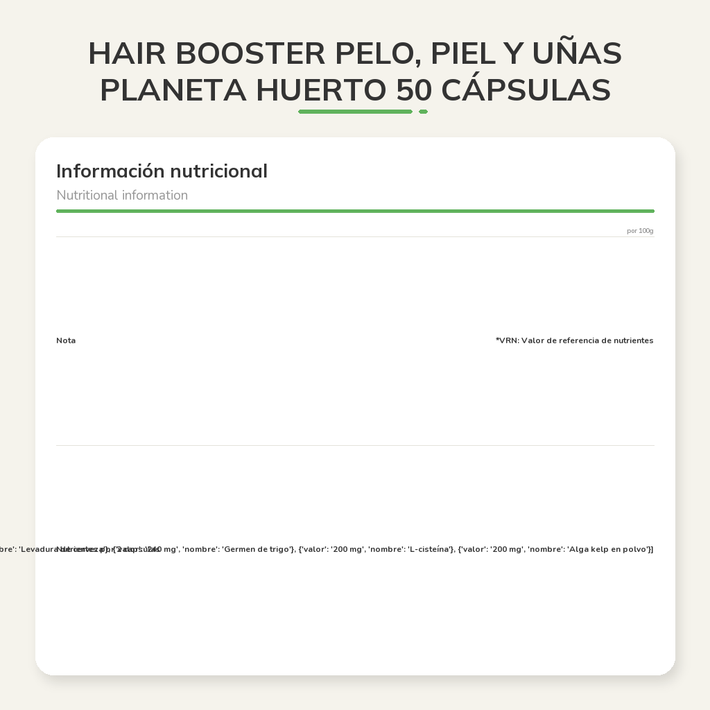 Información nutricional