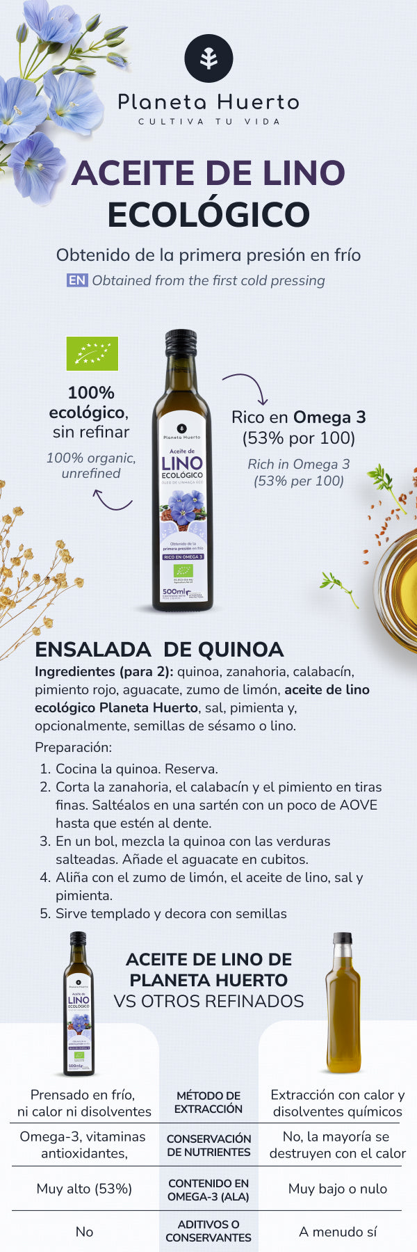 2er-Pack kaltgepresstes Leinöl ECO Planeta Huerto 500 ml