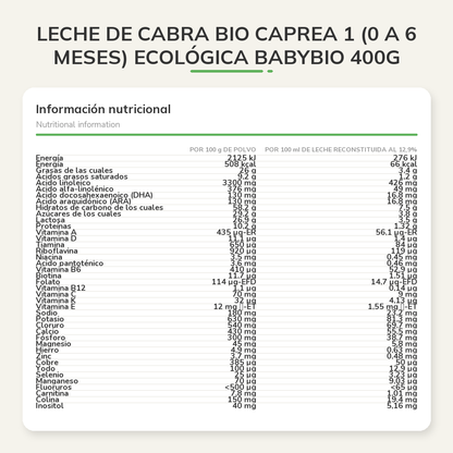 Información nutricional