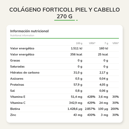 Información nutricional