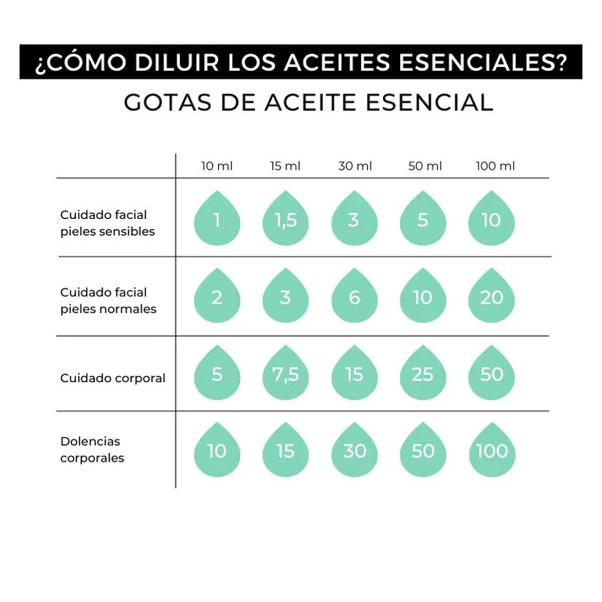 Aceite esencial Menta piperita 100% puro Arganour 15ml