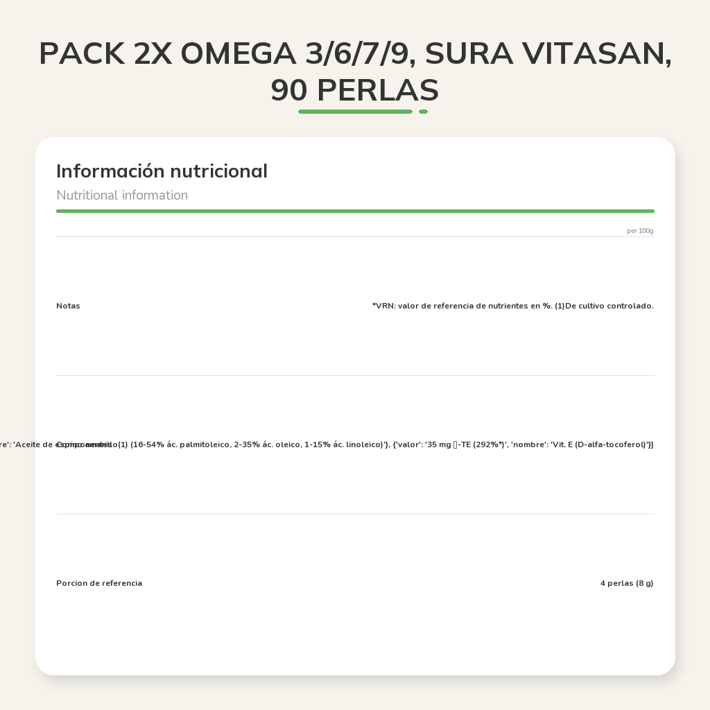 Información nutricional