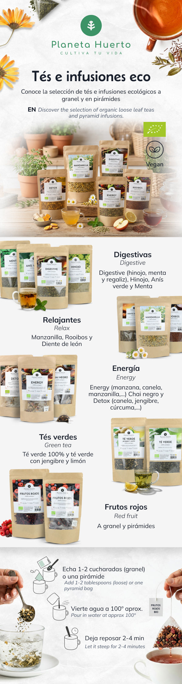 Fenchel ECO Planeta Huerto 70g